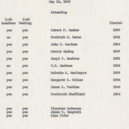 Board of Trustees
