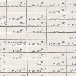 Board of Trustees