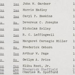 Board of Trustees