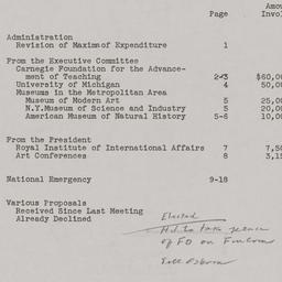 Board Meeting, 3/20/1941