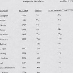 Nominating Committee