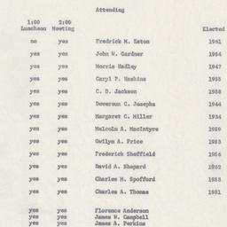 Board of Trustees