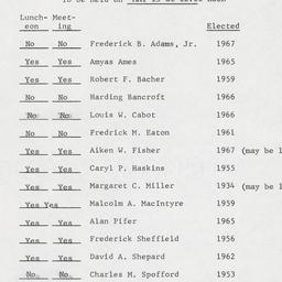 Board of Trustees