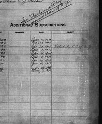 Carnegie General Donations,...