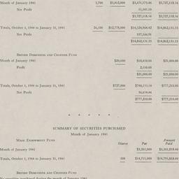 Board of Trustees