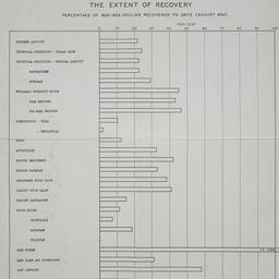 Chart: n.d.