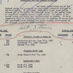 Board Meeting, 2/19/1930