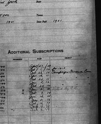 Carnegie General Donations,...