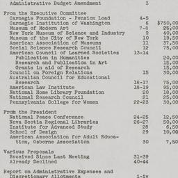 Board Meeting, 2/1/1940