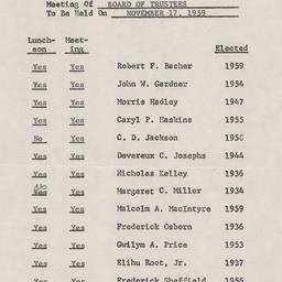 Board of Trustees