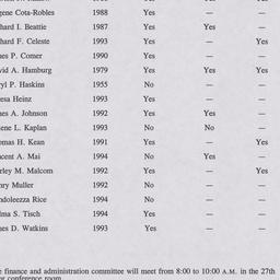 Board of Trustees