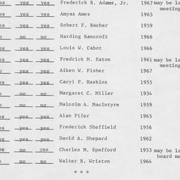 Board of Trustees