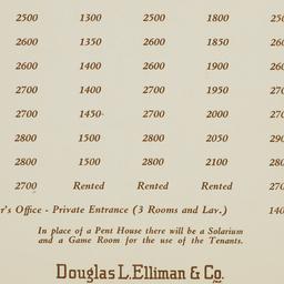 25 E. 83 Street, Rent Sched...