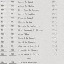 Board of Trustees