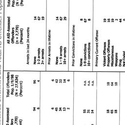Handouts, 2001-01-25. Drugs...
