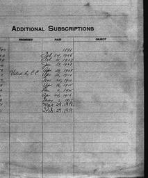 Carnegie General Donations,...