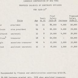 Board of Trustees