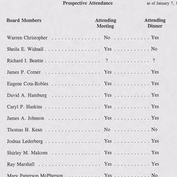 Board of Trustees