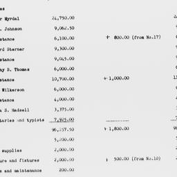 Revised Estimated Budget fo...