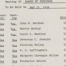 Board of Trustees