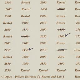 25 E. 83 Street, Rent Sched...
