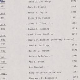 Board of Trustees