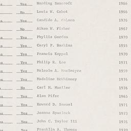 Board of Trustees