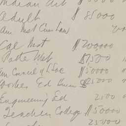 Board Meeting, 10/10/1928