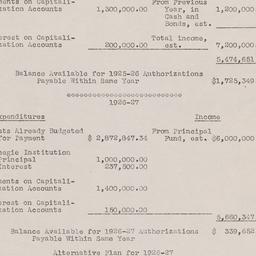 Board Meeting, 5/18/1925