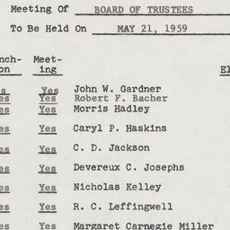 Board of Trustees
