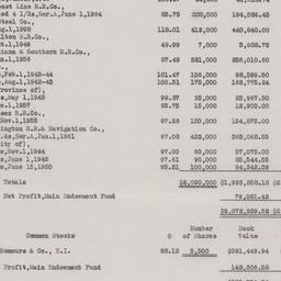 Board Meeting, 12/20/1934