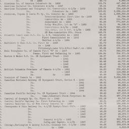 Board Meeting, 10/15/1929