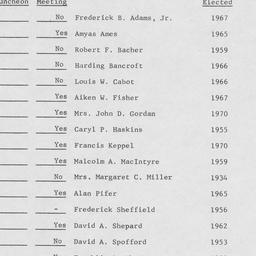 Board of Trustees