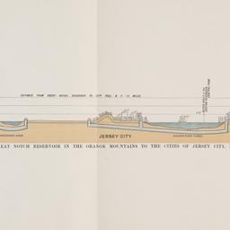 Profile of pipe lines and t...