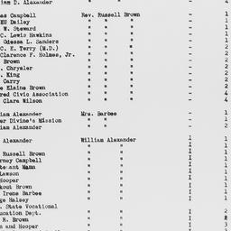 Carnegie-Myrdal Study, Name...