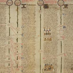 Chronique Universelle
