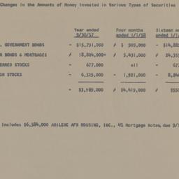 Board of Trustees