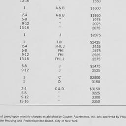 Clayton Apartments, Inc., L...