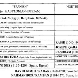 Handouts, 2003-04-19. The S...
