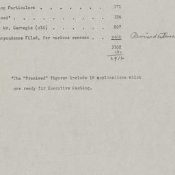 Board Meeting, 12/06/1913