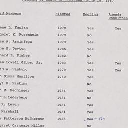 Board of Trustees