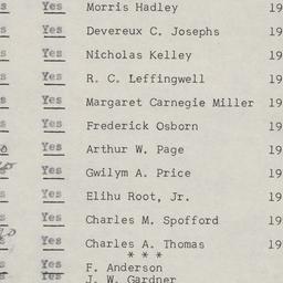 Board of Trustees