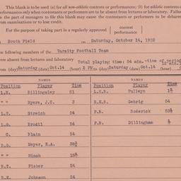List of Contestants of Perf...