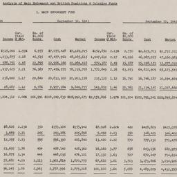 Board of Trustees