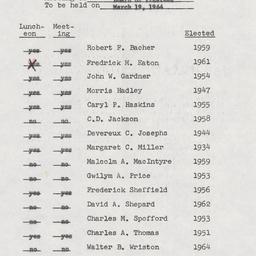 Board of Trustees