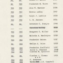 Board of Trustees