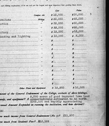 Carnegie Gifts and Grants t...