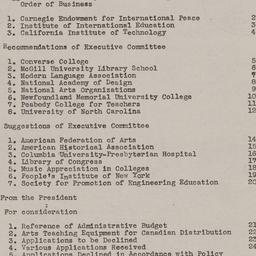 Board Meeting, 4/5/1927