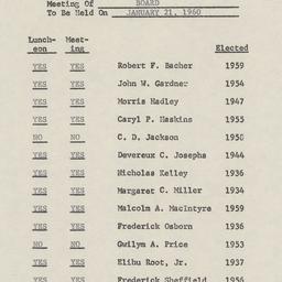 Board of Trustees
