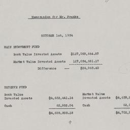 Board Meeting, 10/25/1934